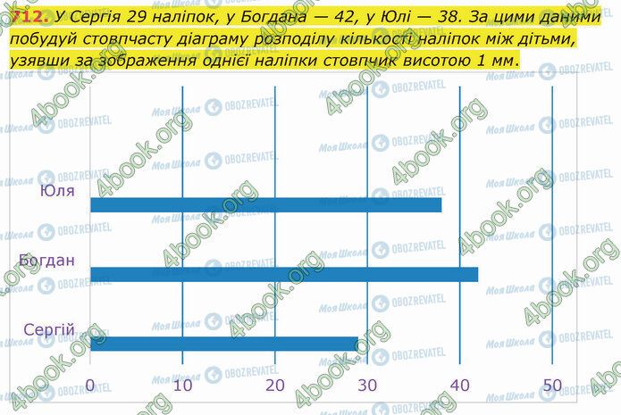 ГДЗ Математика 5 класс страница 712