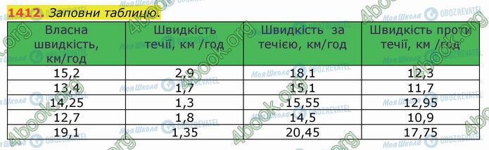 ГДЗ Математика 5 класс страница 1412