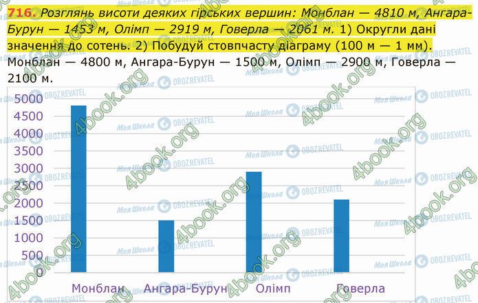 ГДЗ Математика 5 клас сторінка 716