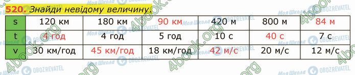 ГДЗ Математика 5 класс страница 520