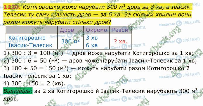 ГДЗ Математика 5 клас сторінка 1220