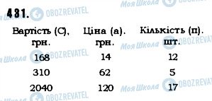 ГДЗ Математика 5 клас сторінка 431