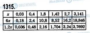 ГДЗ Математика 5 класс страница 1315