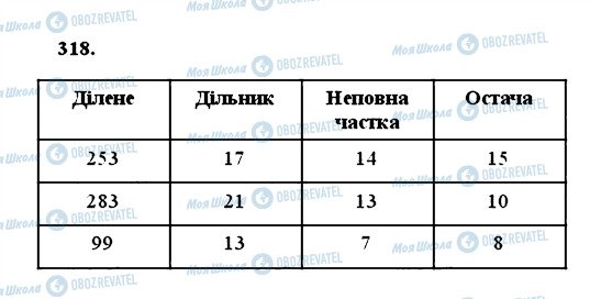 ГДЗ Математика 5 клас сторінка 318