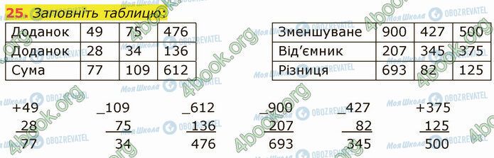 ГДЗ Математика 5 клас сторінка 25