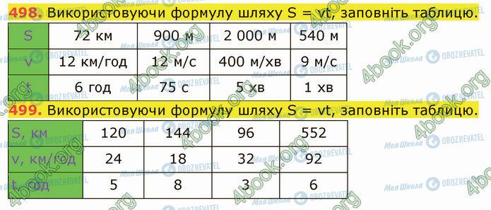 ГДЗ Математика 5 класс страница 498-499