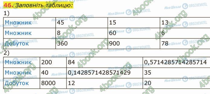 ГДЗ Математика 5 класс страница 46