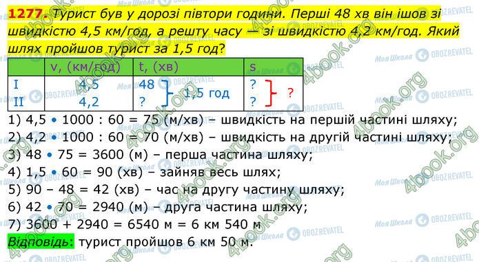 ГДЗ Математика 5 класс страница 1277