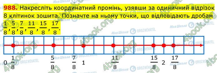 ГДЗ Математика 5 класс страница 988