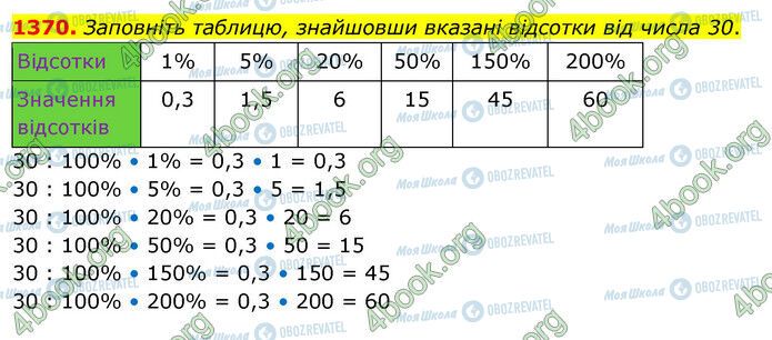 ГДЗ Математика 5 класс страница 1370