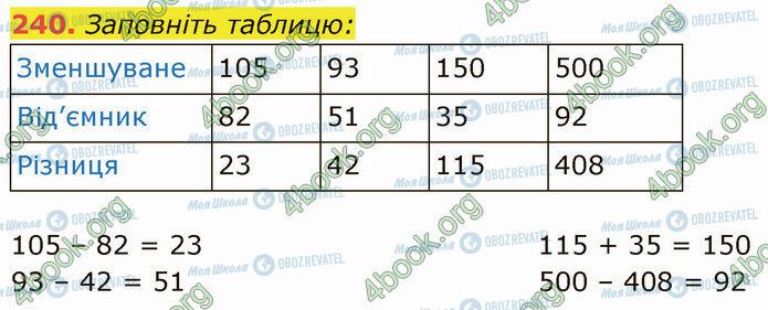 ГДЗ Математика 5 класс страница 240