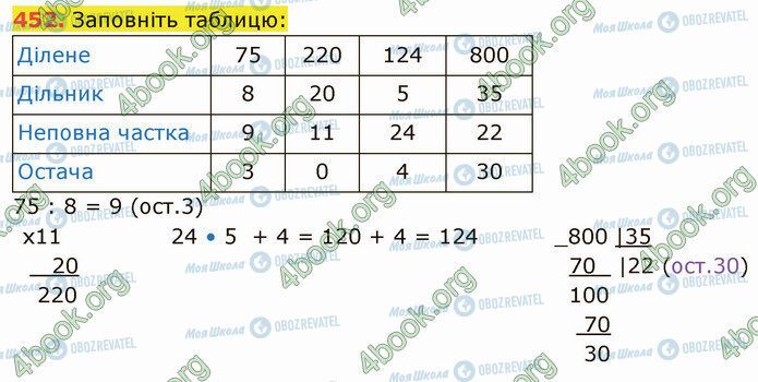 ГДЗ Математика 5 клас сторінка 452