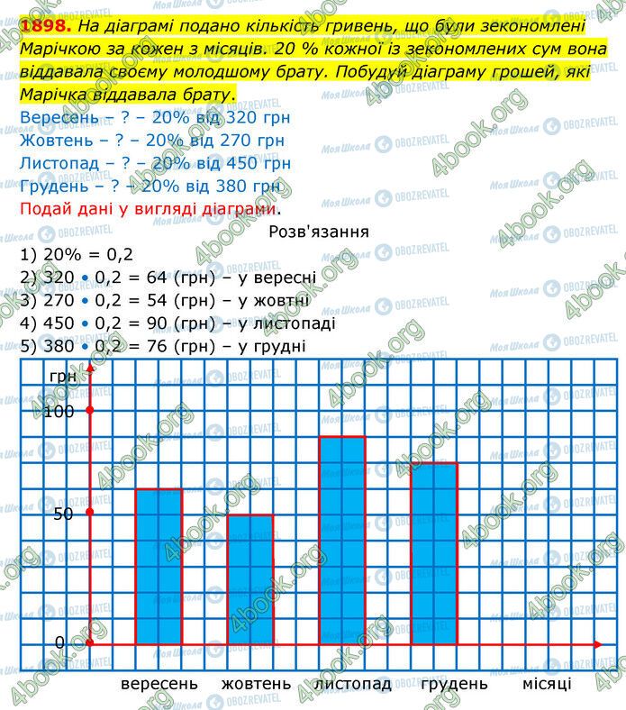 ГДЗ Математика 5 клас сторінка 1898