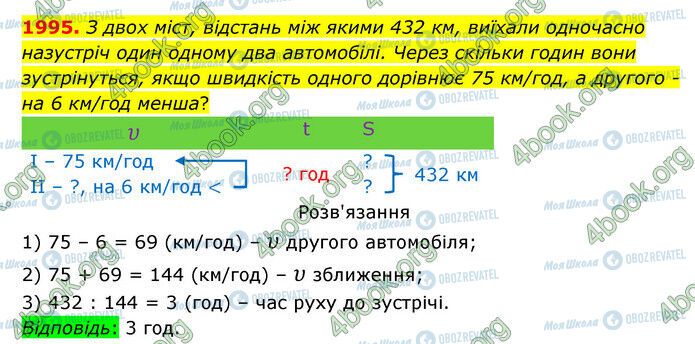 ГДЗ Математика 5 клас сторінка 1995