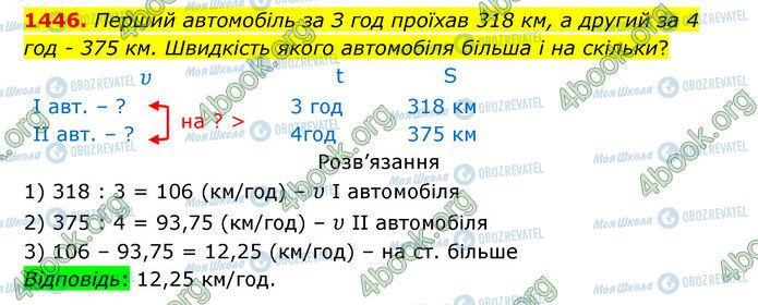 ГДЗ Математика 5 класс страница 1446