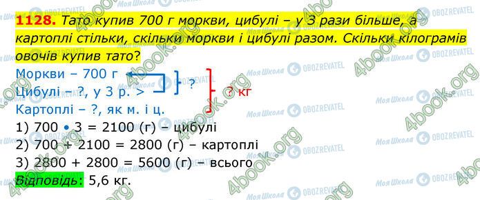 ГДЗ Математика 5 класс страница 1128