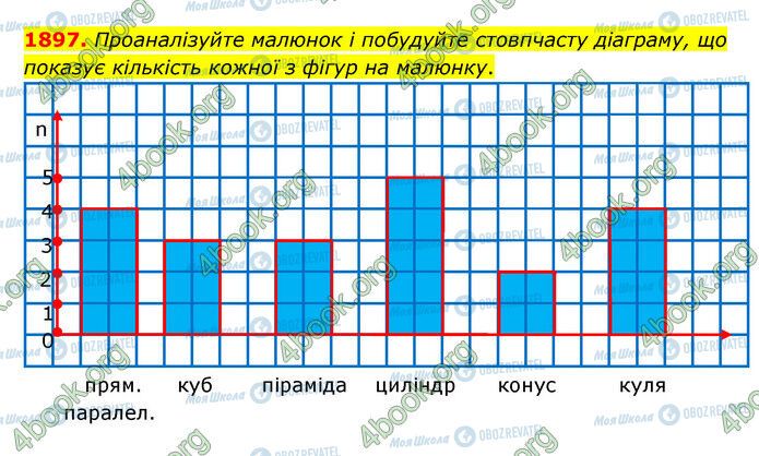 ГДЗ Математика 5 клас сторінка 1897