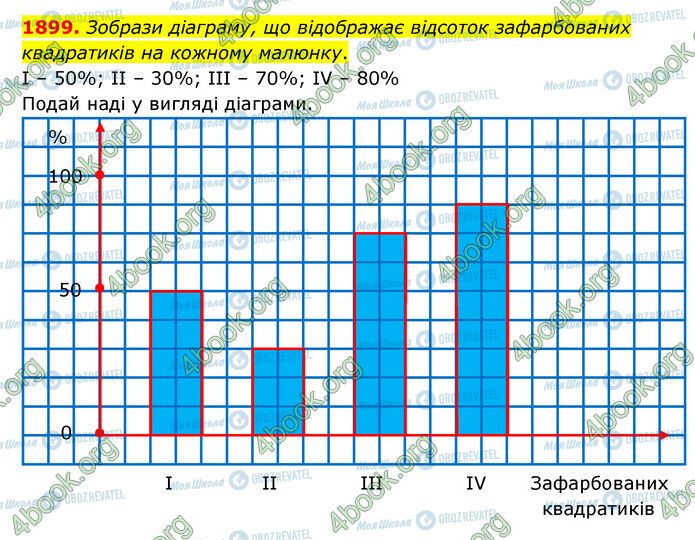ГДЗ Математика 5 клас сторінка 1899