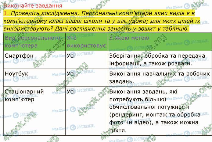 ГДЗ Информатика 5 класс страница 1.4 (1)