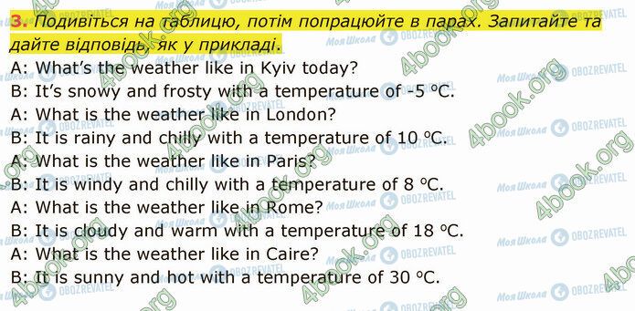 ГДЗ Англійська мова 5 клас сторінка Стр.85 (3)