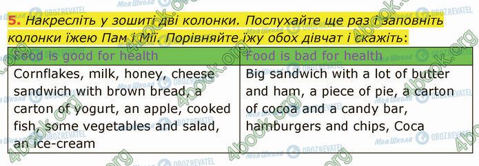 ГДЗ Англійська мова 5 клас сторінка Стр.54 (5)