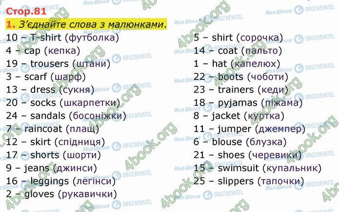 ГДЗ Англійська мова 5 клас сторінка Стр.81 (1)