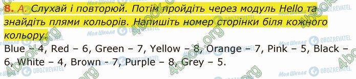 ГДЗ Англійська мова 5 клас сторінка Стр.8 (8)