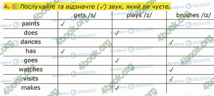 ГДЗ Английский язык 5 класс страница Стр.37 (4)