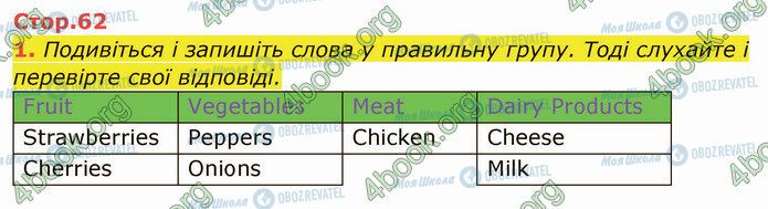 ГДЗ Англійська мова 5 клас сторінка Стр.62 (1)