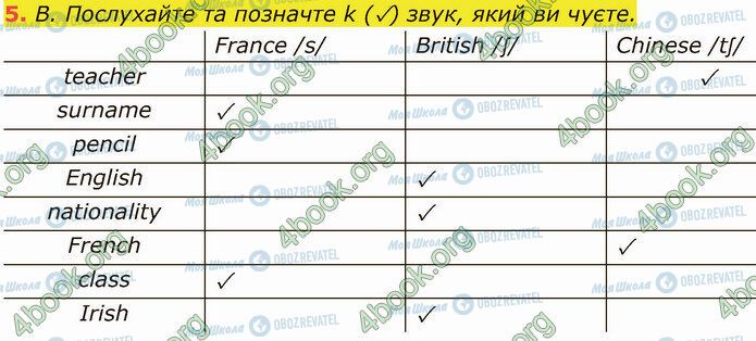 ГДЗ Англійська мова 5 клас сторінка Стр.11 (5)