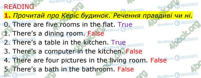 ГДЗ Английский язык 5 класс страница Стр.33 (3)