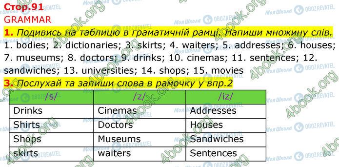 ГДЗ Англійська мова 5 клас сторінка Стр.91 (1-3)