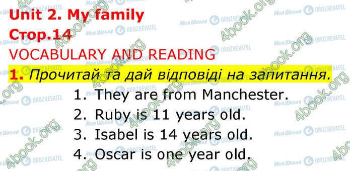 ГДЗ Английский язык 5 класс страница Стр.14 (1)