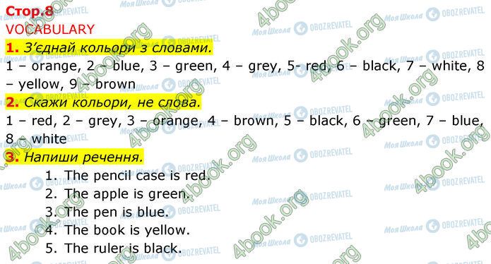 ГДЗ Англійська мова 5 клас сторінка Стр.8