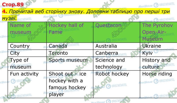 ГДЗ Англійська мова 5 клас сторінка Стр.89 (4)