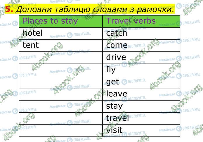 ГДЗ Англійська мова 5 клас сторінка Стр.108 (5)