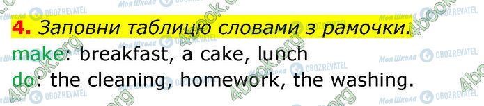 ГДЗ Английский язык 5 класс страница Стр.65 (4)