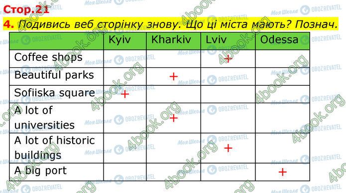 ГДЗ Англійська мова 5 клас сторінка Стр.21 (4)