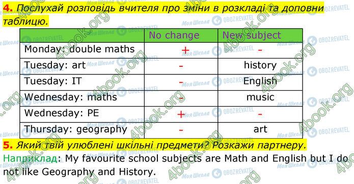 ГДЗ Англійська мова 5 клас сторінка Стр.50 (4-5)