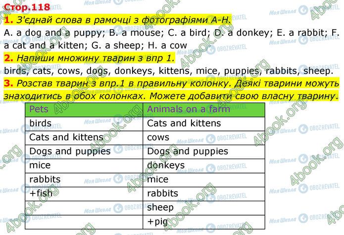 ГДЗ Англійська мова 5 клас сторінка Стр.118 (1-3)