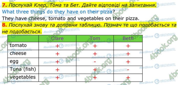 ГДЗ Англійська мова 5 клас сторінка Стр.121 (7-8)