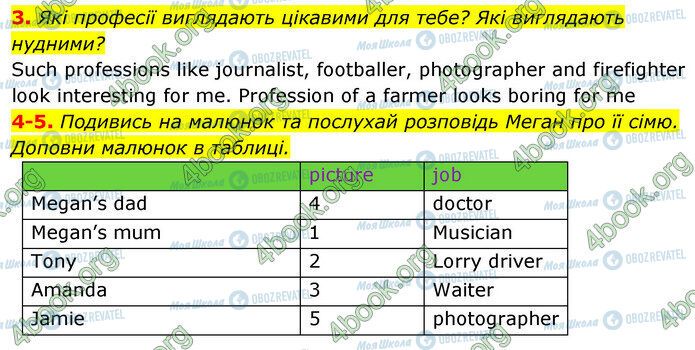 ГДЗ Англійська мова 5 клас сторінка Стр.72 (3-5)