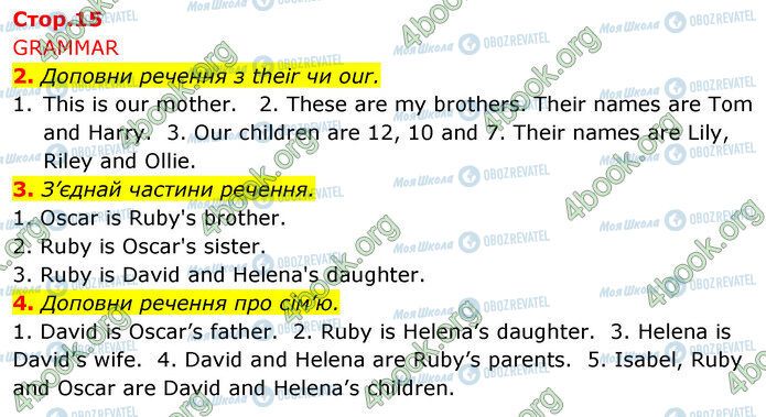 ГДЗ Англійська мова 5 клас сторінка Стр.15