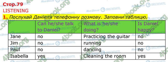 ГДЗ Англійська мова 5 клас сторінка Стр.79 (1)