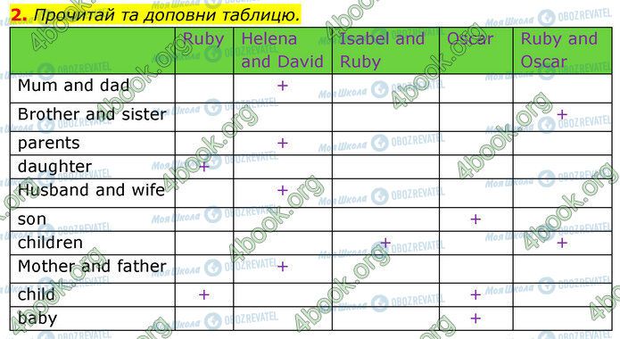 ГДЗ Англійська мова 5 клас сторінка Стр.14 (2)