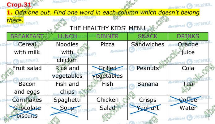 ГДЗ Англійська мова 5 клас сторінка Стр.31 (1)