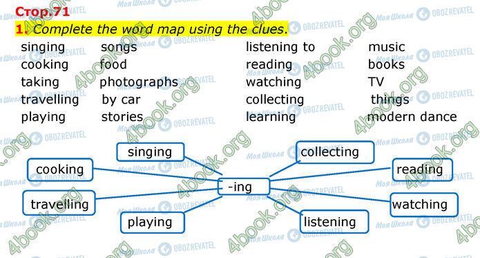 ГДЗ Английский язык 5 класс страница Стр.71 (1)