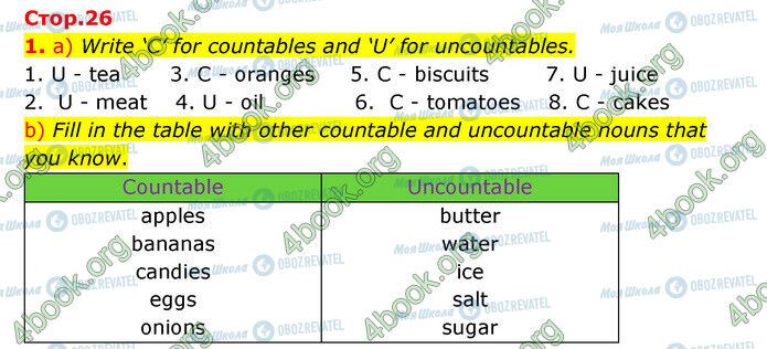ГДЗ Английский язык 5 класс страница Стр.26 (1)