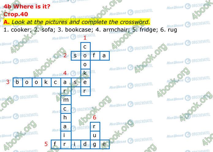 ГДЗ Англійська мова 5 клас сторінка Стр.40 (a)