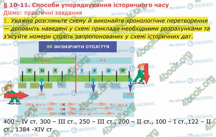 ГДЗ История Украины 5 класс страница §10-11 (1)